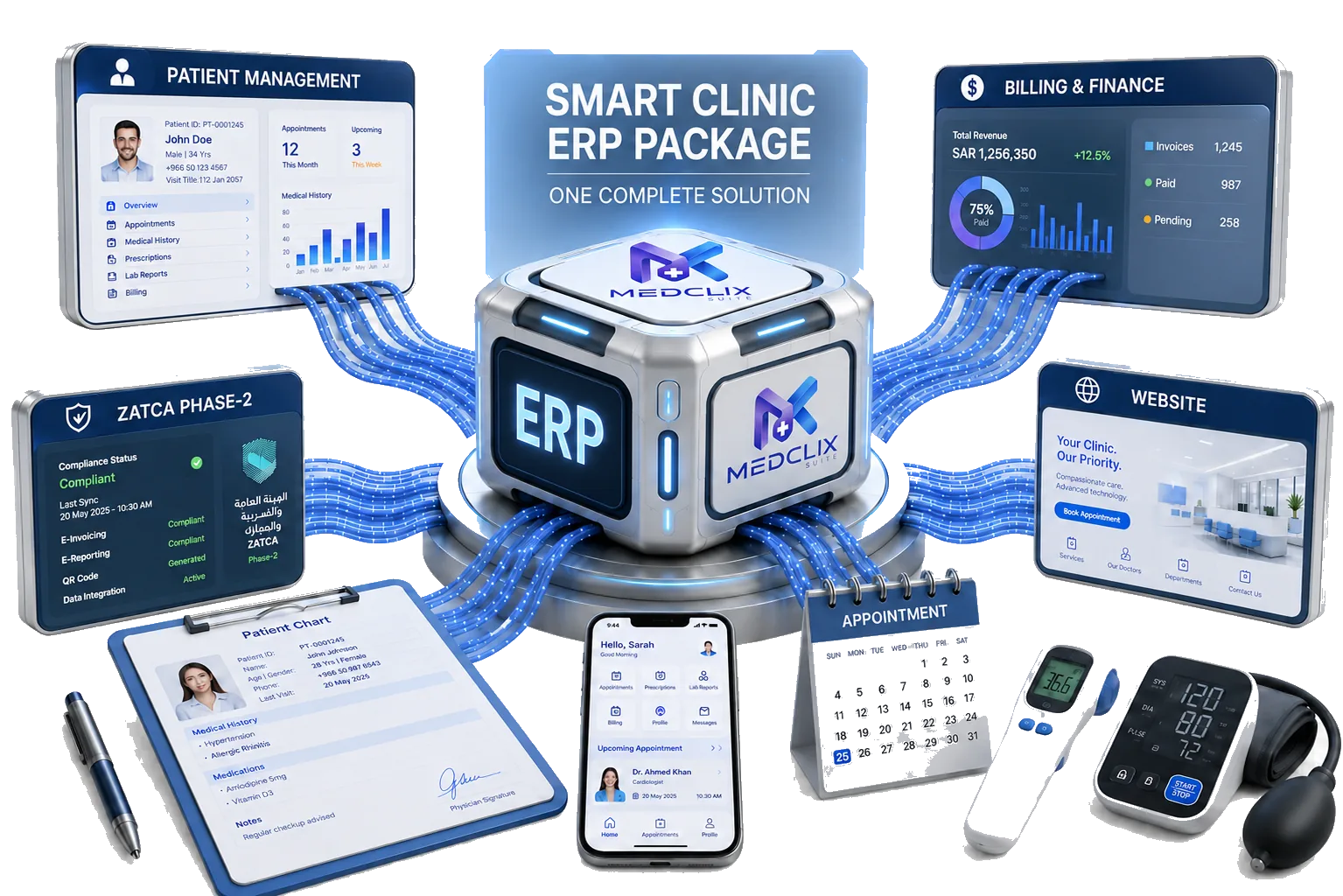 MedClix Suite package: one ERP core connecting patient management, billing and finance, ZATCA Phase 2 compliance, and the clinic website, alongside patient chart, mobile app, and appointment views